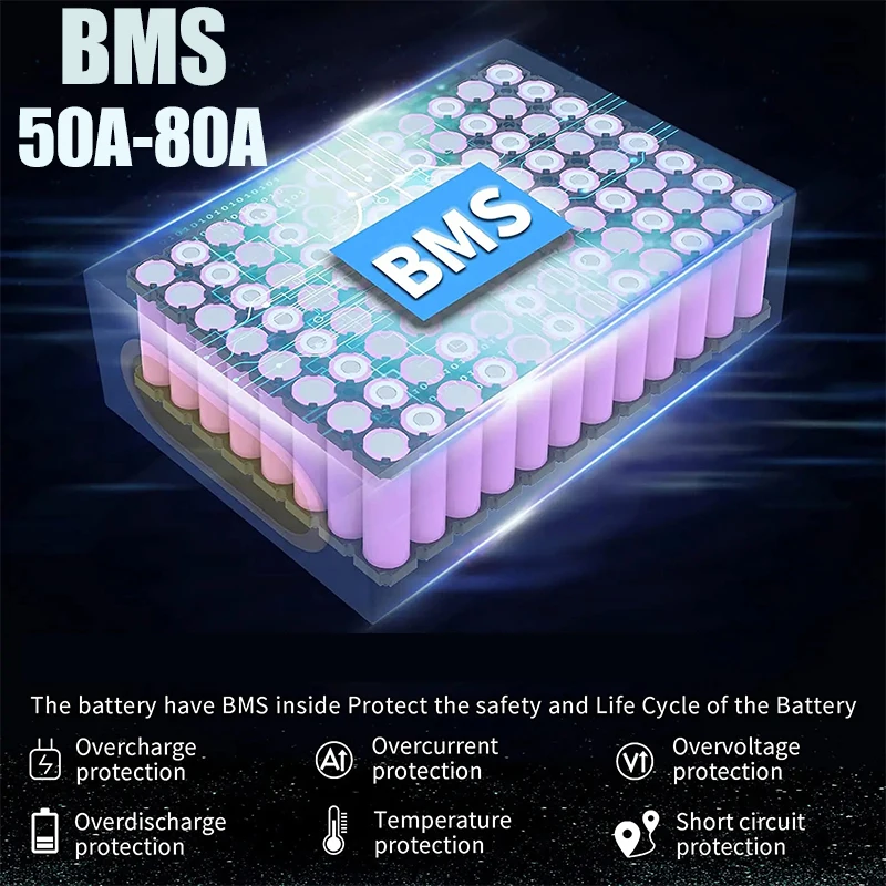 Batería de bicicleta eléctrica - 60V 50Ah Electric Scooter Battery reseña y precio